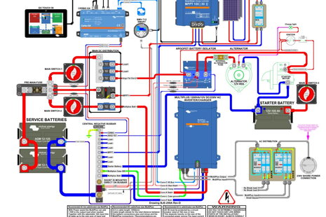 Systémová schéma Victron Energy pre karavany – detailné zapojenie 230V s BMV, Cerbo GX, MPPT a ArgoFET Detailná systémová schéma Victron Energy pre karavany, zobrazujúca zapojenie invertora MultiPlus 1.2 kVA, MPPT regulátora, BMV monitoru, Cerbo GX s dotykovým displejom Touch 50 a ArgoFET batériového izolátora.
